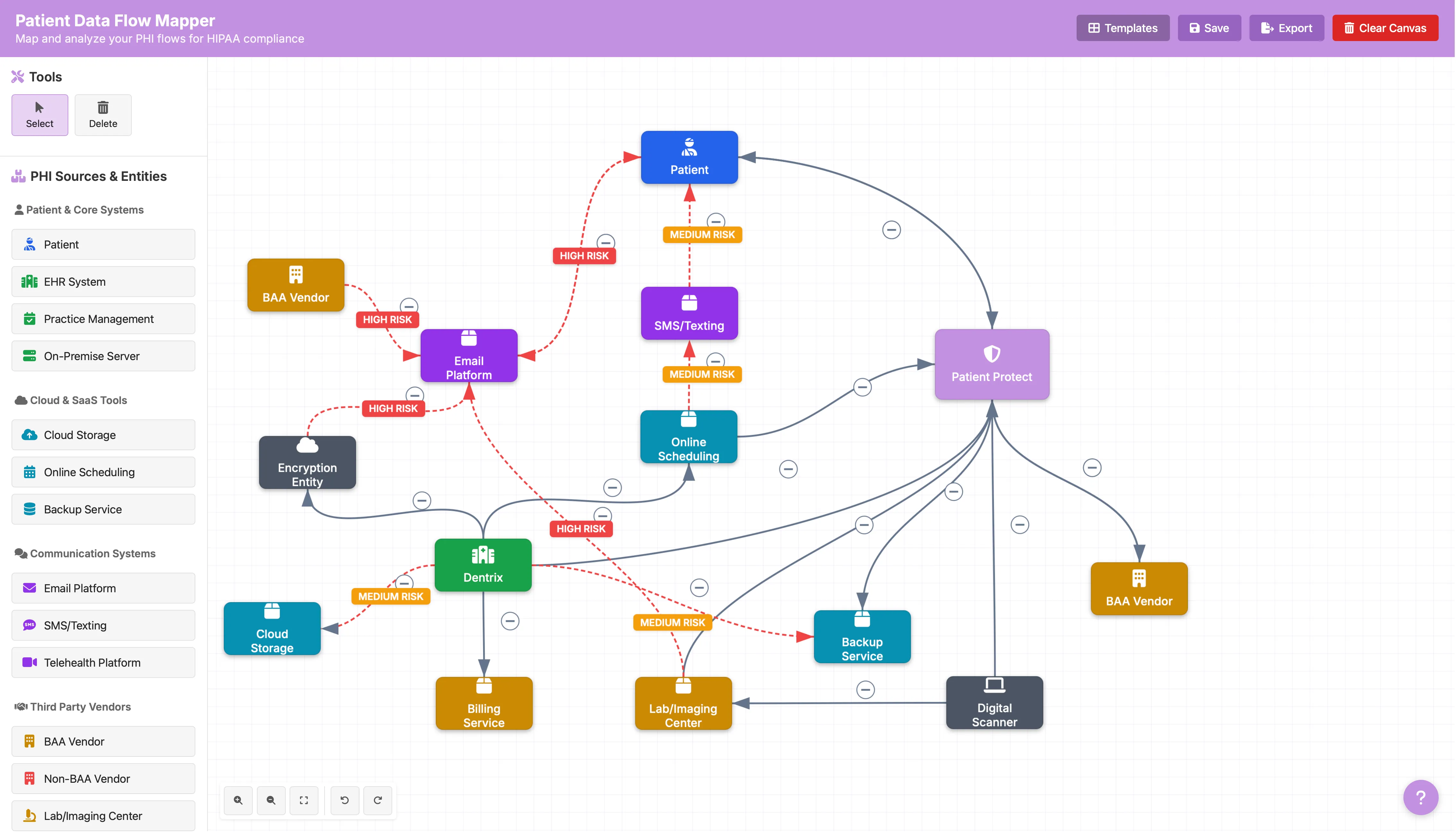 Interactive HIPAA data flow diagram showing high-risk and secure PHI pathways