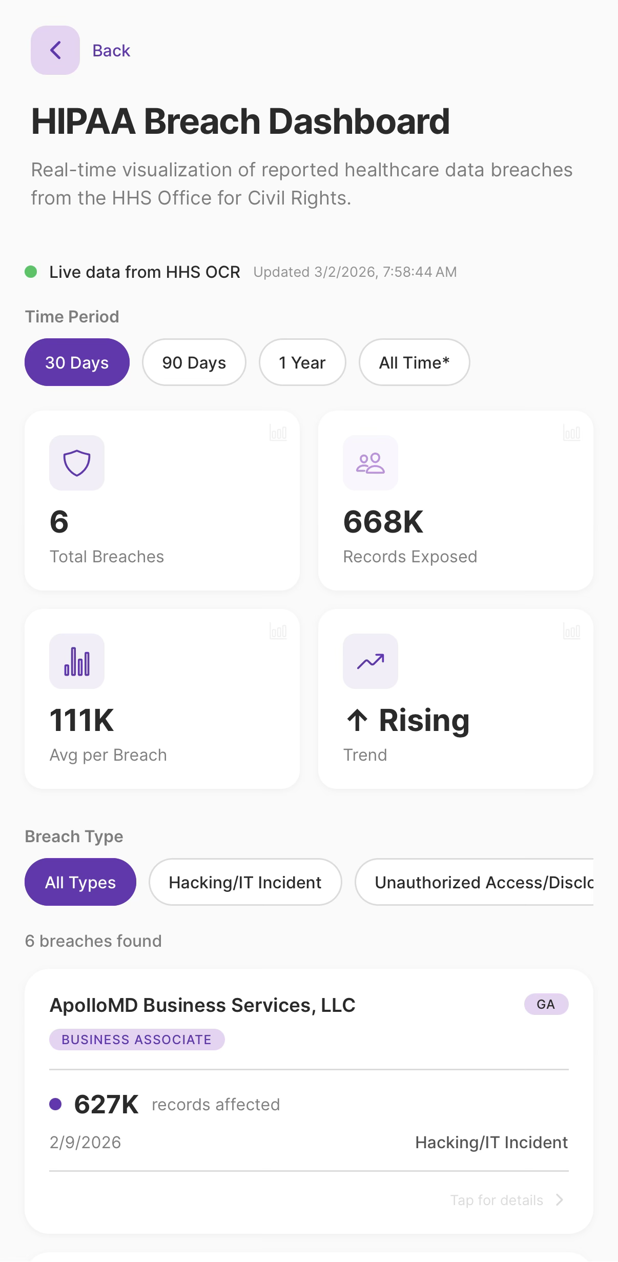 Signal app breach dashboard showing healthcare breach statistics and trend data